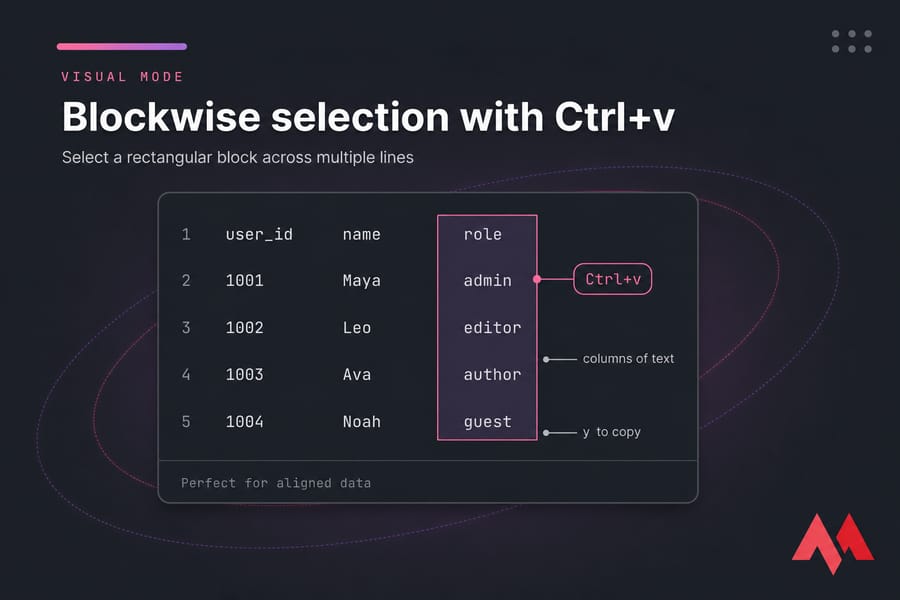 Stylised Vim visual mode graphic showing Ctrl+v block selection across multiple lines in a column