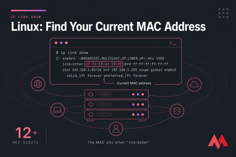 Stylised Linux terminal illustration showing ip link show with the MAC address highlighted after link/ether.