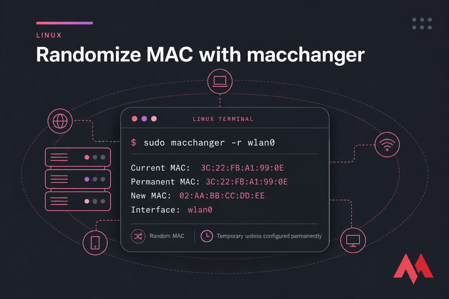 Stylised Linux terminal showing macchanger randomizing a MAC address on wlan0.