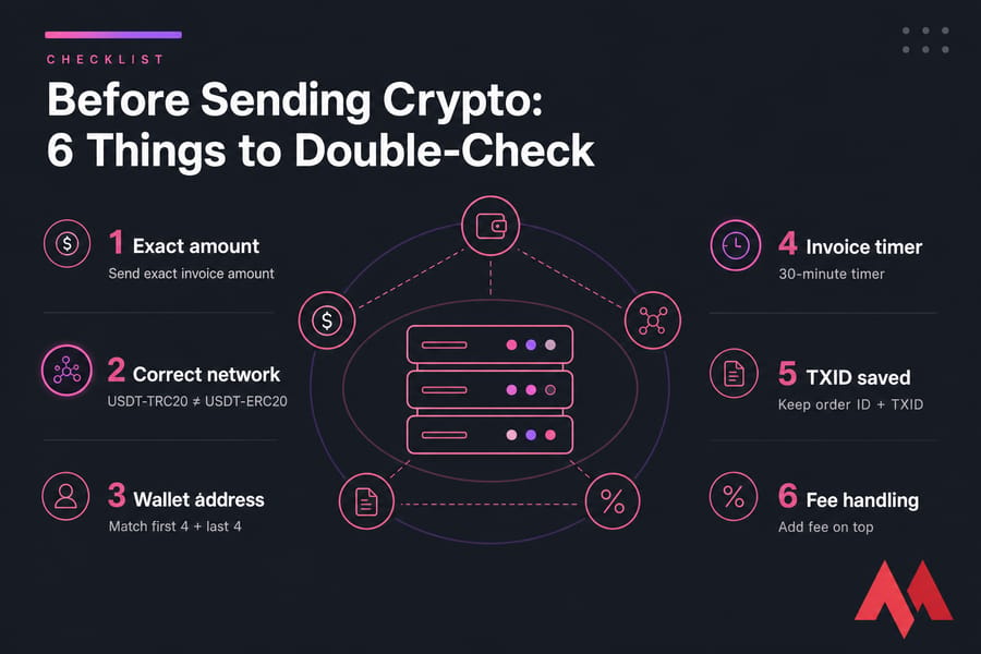 Infographic showing six checks before sending crypto for a VPS payment with CoinPayments.