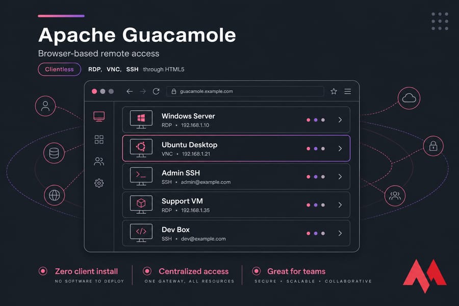 Stylised Apache Guacamole browser dashboard with remote connection thumbnails and HTML5 access labels.