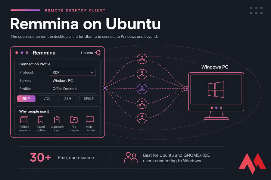 Stylised Remmina on Ubuntu illustration with RDP selected, connecting to a Windows PC.