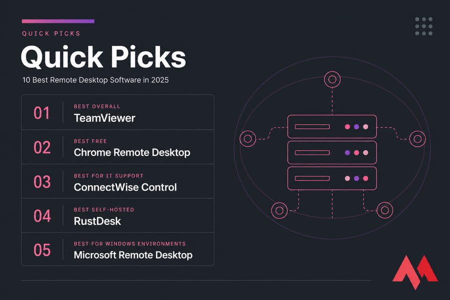 Quick picks card listing five best remote desktop software choices for 2025