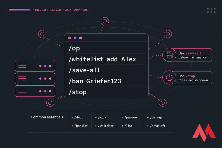 Stylised Minecraft server terminal showing admin commands like /op, /save-all, /ban, and /stop.