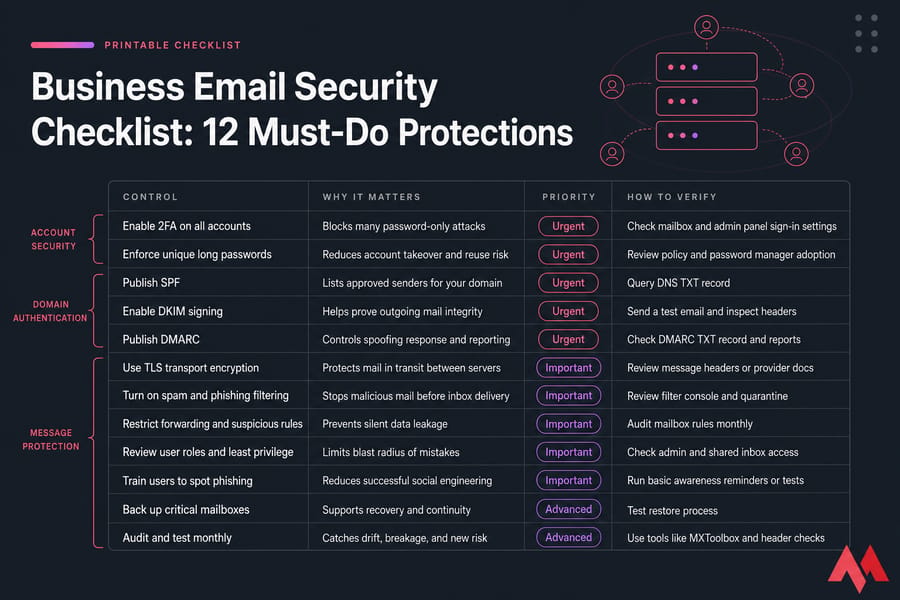 Printable business email security checklist table with 12 controls, priorities, and verification steps.