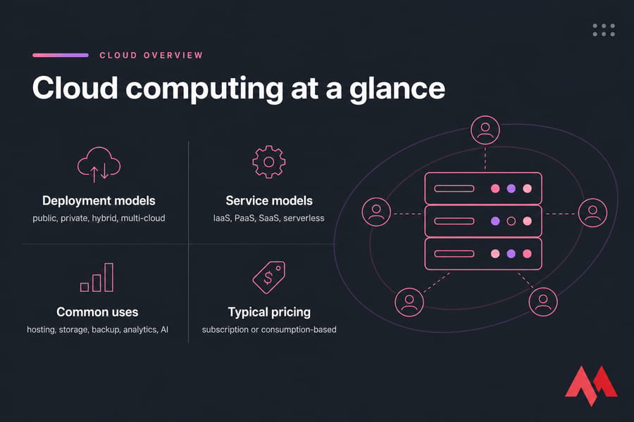 Cloud computing overview of deployment models, service models, common uses, and pricing.