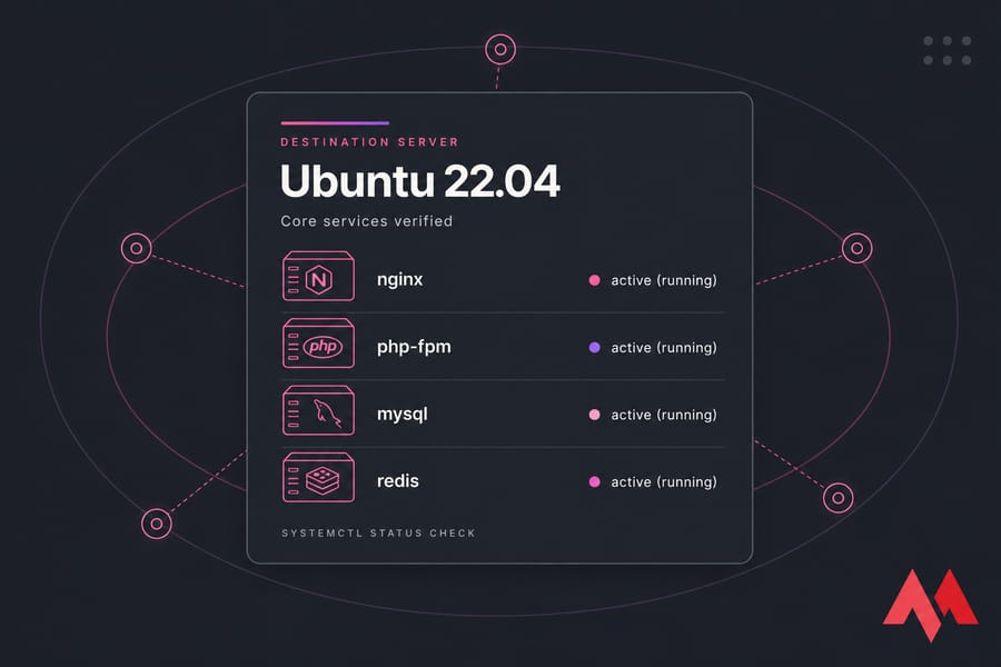 Ubuntu 22.04 status panel showing nginx, php-fpm, mysql, and redis active and running.