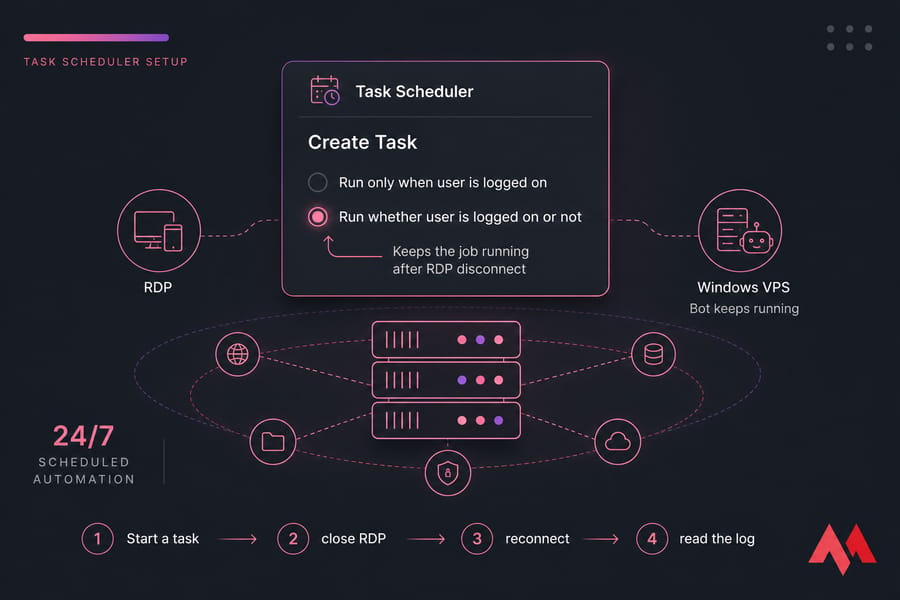 Conceptual Task Scheduler graphic highlighting &ldquo;Run whether user is logged on or not&rdquo; for Windows VPS bots.