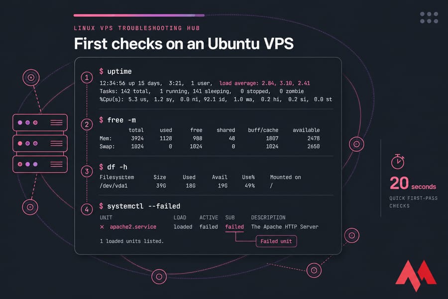 Stylized Ubuntu VPS terminal illustration showing uptime, free, df, and systemctl failed output