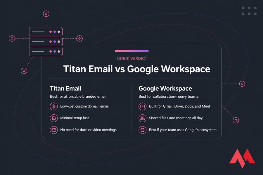 Quick Verdict card comparing Titan Email and Google Workspace for small businesses