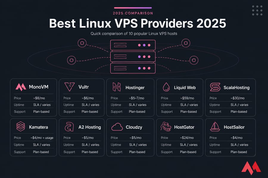Hero banner comparing 10 Linux VPS providers in a labeled grid with price, uptime, and support.