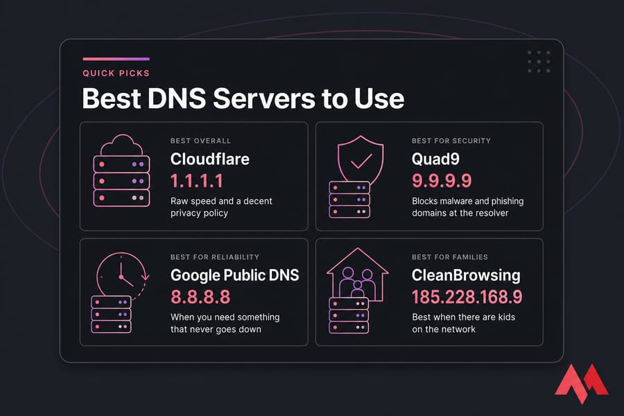 Quick Picks card showing four recommended DNS servers with IPs and reasons