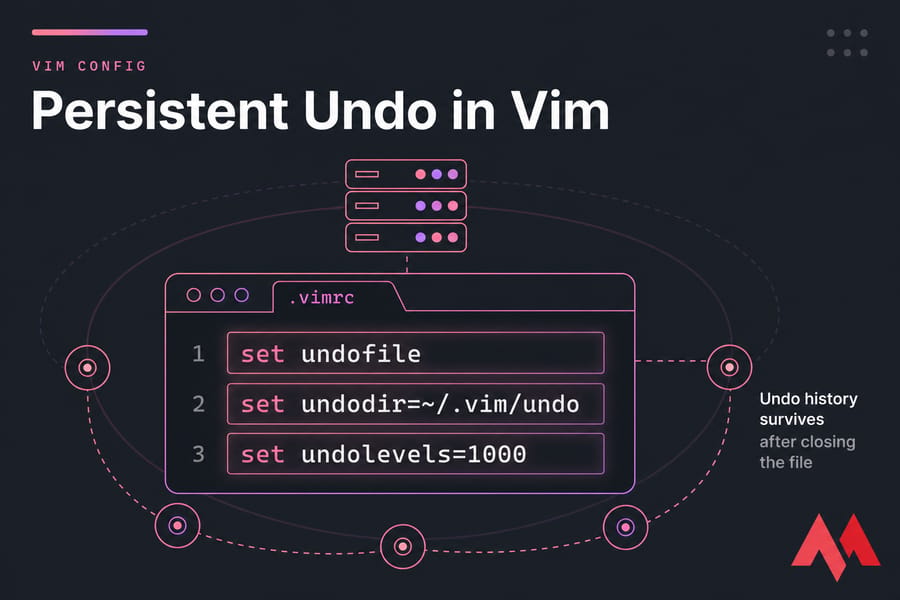Stylised Vim .vimrc illustration highlighting persistent undo settings undofile, undodir, and undolevels.
