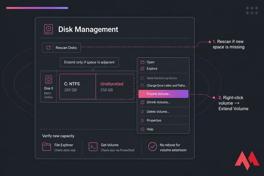 Stylised Disk Management diagram showing Unallocated space and highlighted Extend Volume action.
