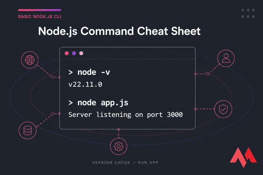 Stylised terminal illustration showing node -v, v22.11.0, and node app.js output on a dark MonoVM background.