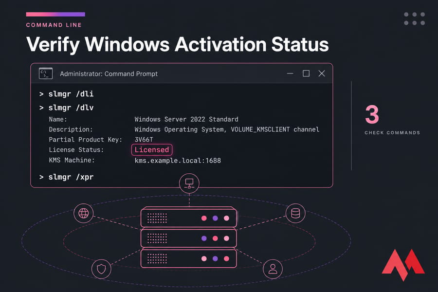 Stylised Windows VPS terminal showing slmgr /dlv output with License Status: Licensed highlighted