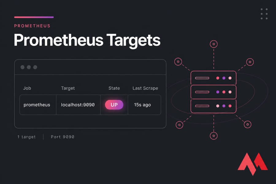 Stylised Prometheus Targets browser panel showing prometheus localhost:9090 with state UP and last scrape.