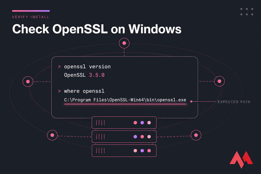 Conceptual Windows terminal illustration showing OpenSSL version check and install path