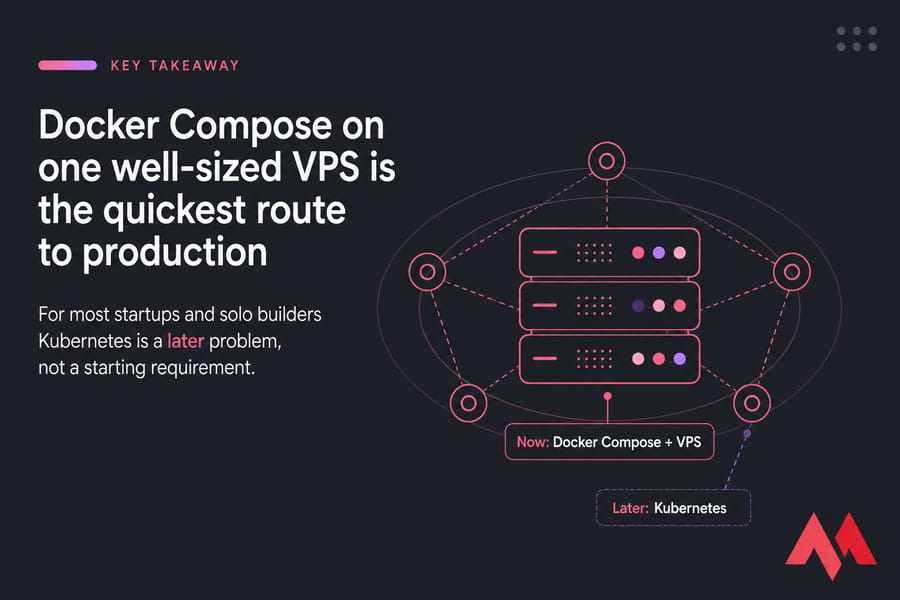 Key Takeaway card recommending Docker Compose on a single VPS before Kubernetes.