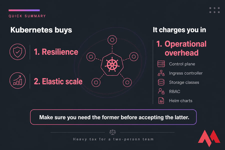 Quick summary graphic: Kubernetes adds resilience and elastic scale but increases operational overhead.