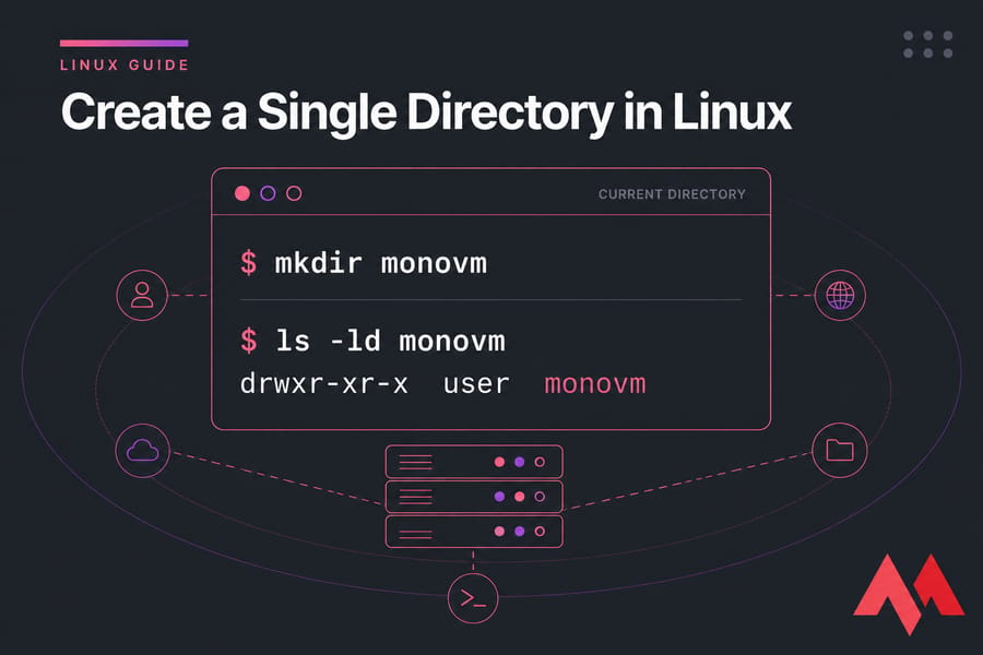 Stylised Linux terminal illustration showing mkdir monovm and ls -ld monovm with drwxr-xr-x output.