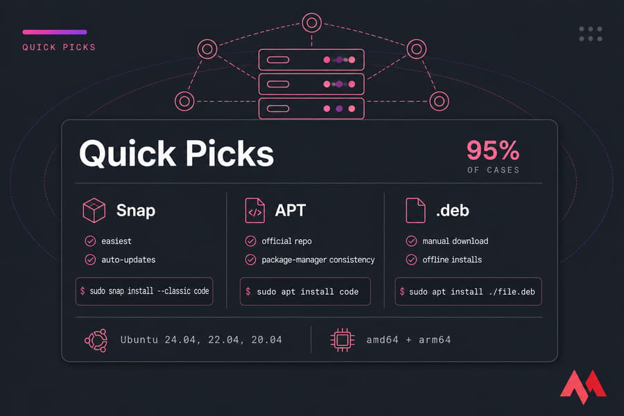 Quick Picks card showing Snap, APT, and .deb VS Code install commands for Ubuntu