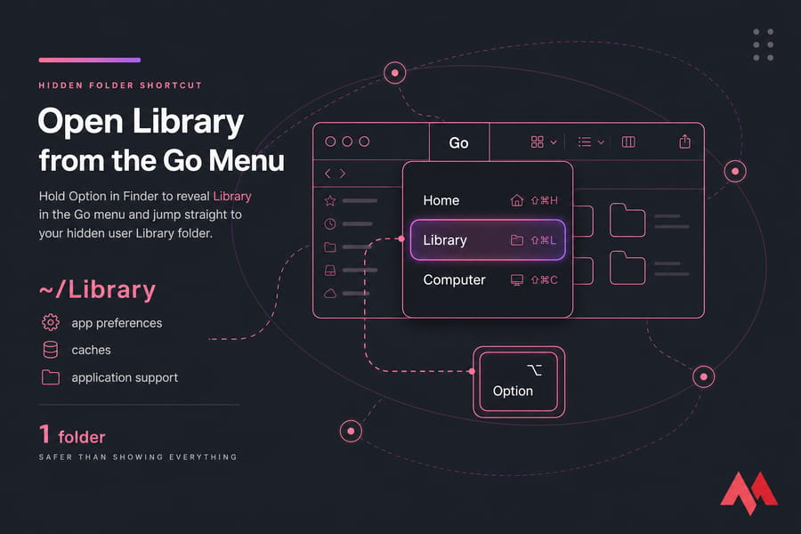 Stylised Finder Go menu illustration with Option revealing and highlighting Library between Home and Computer.