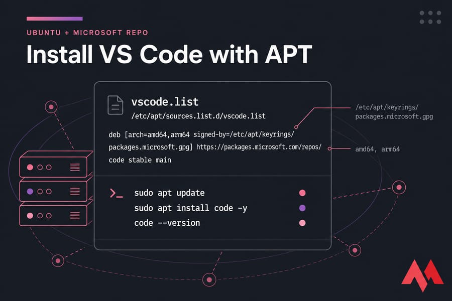 Stylised terminal illustration of adding the VS Code APT repo and installing code on Ubuntu