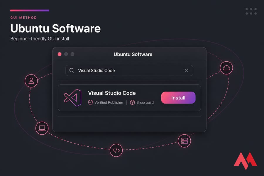 Stylised Ubuntu Software card showing Visual Studio Code search result with Install button and verified badge