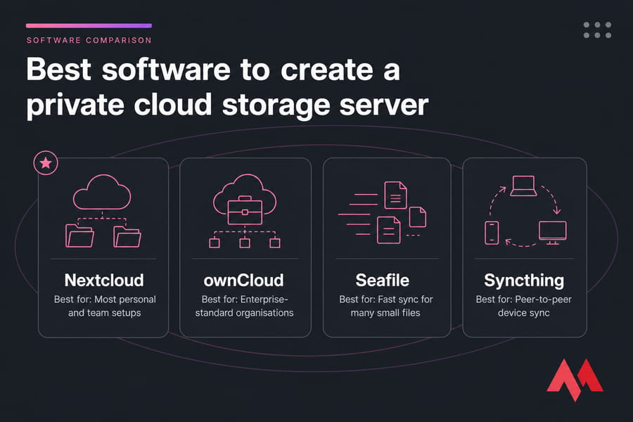 Four-card comparison of Nextcloud, ownCloud, Seafile, and Syncthing with best-for labels.