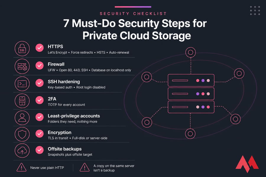 Infographic checklist of 7 must-do security steps for private cloud storage.
