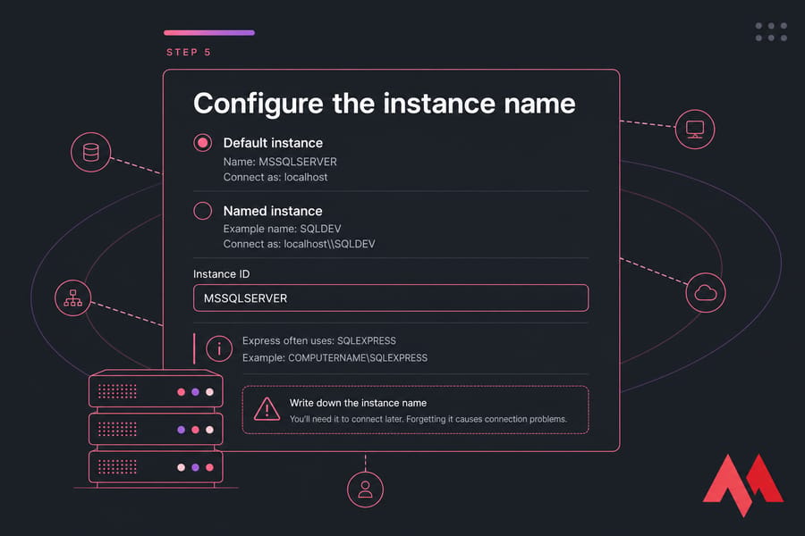 Stylised SQL Server instance setup panel showing Default and Named instance options and Instance ID.