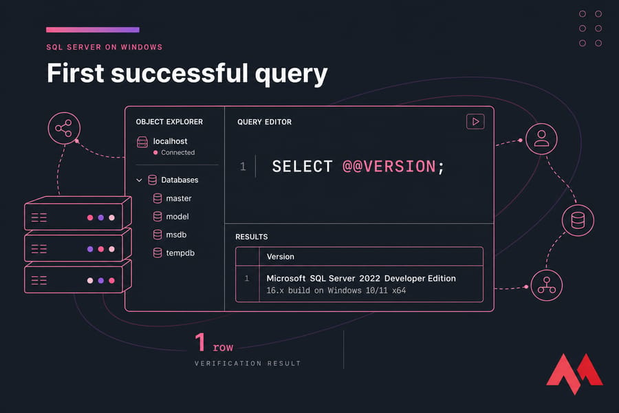 Stylised SSMS query editor with SELECT @@VERSION and SQL Server 2022 Developer Edition result