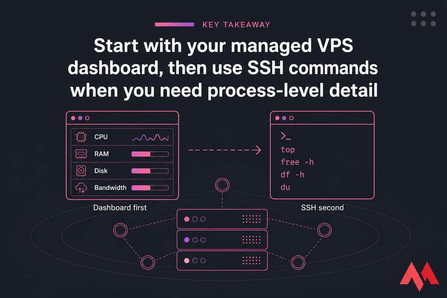Key Takeaway card showing dashboard first, SSH second for VPS resource checks