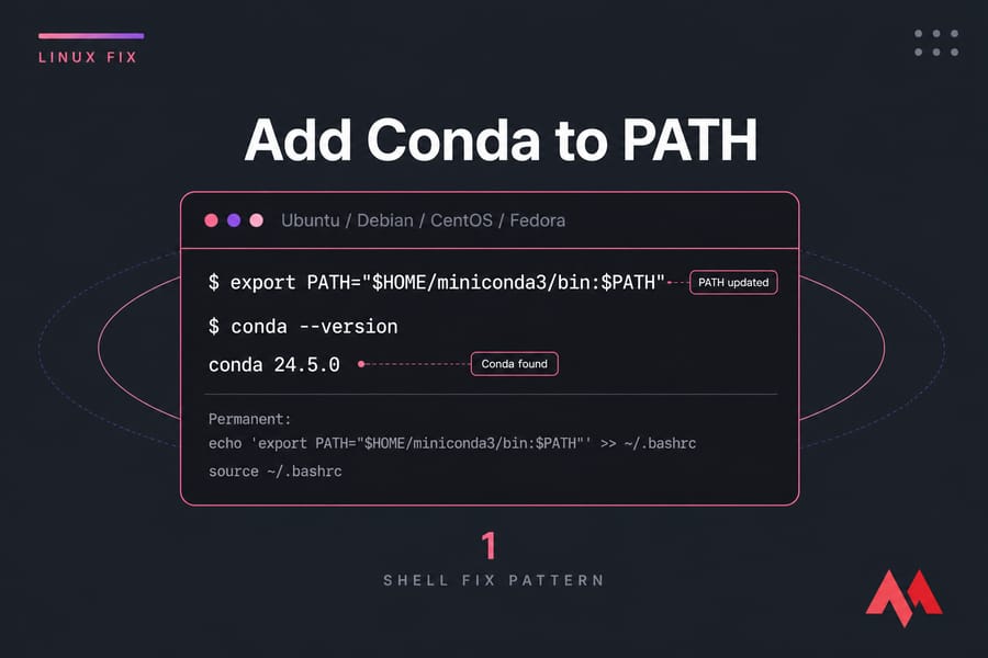 Stylised Linux terminal showing PATH export command and successful conda version output.
