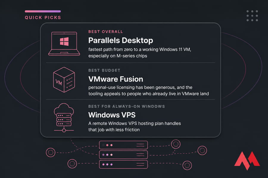 Quick Picks card showing Parallels Desktop, VMware Fusion, and Windows VPS recommendations