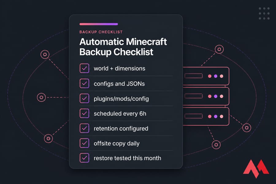 Checklist card titled Automatic Minecraft Backup Checklist with seven checked Minecraft backup tasks.