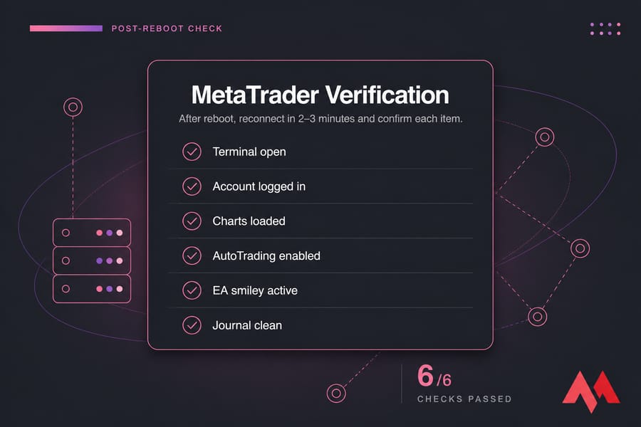 MonoVM-style checklist card for verifying MetaTrader after a VPS reboot