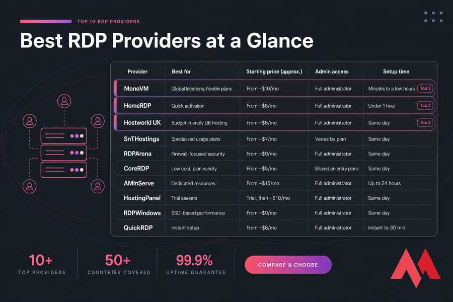 Best RDP Providers at a Glance