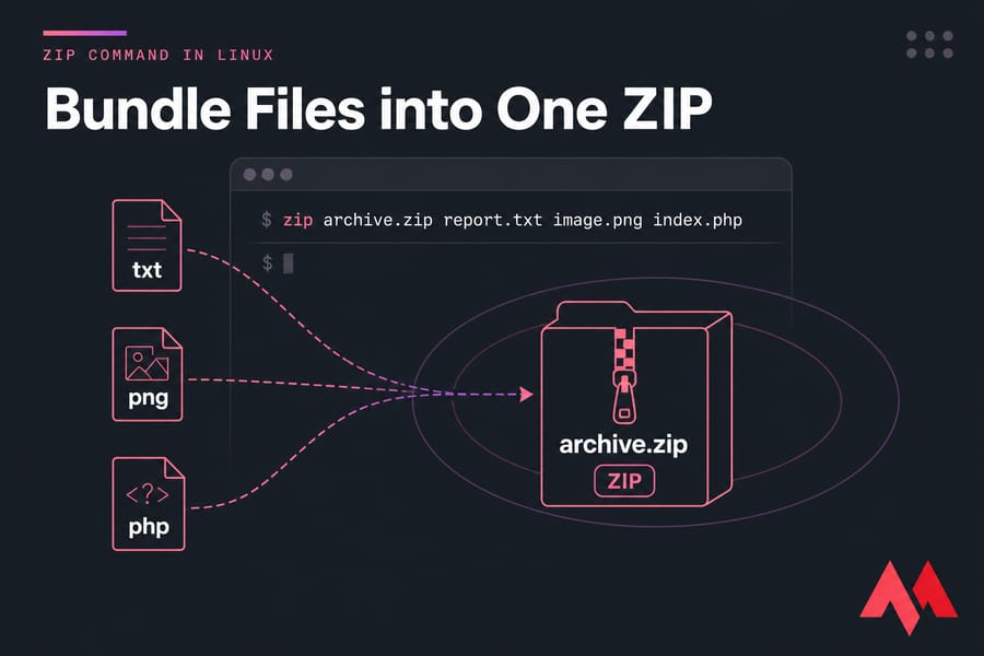Zip Command in Linux with Examples
