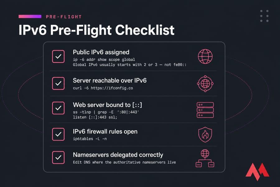 IPv6 pre-flight checklist card with five checks before pointing a domain to an IPv6 VPS