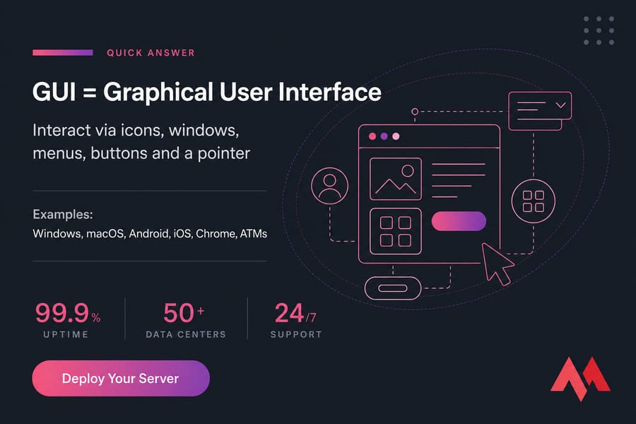 Quick Answer card defining GUI with key elements and examples.