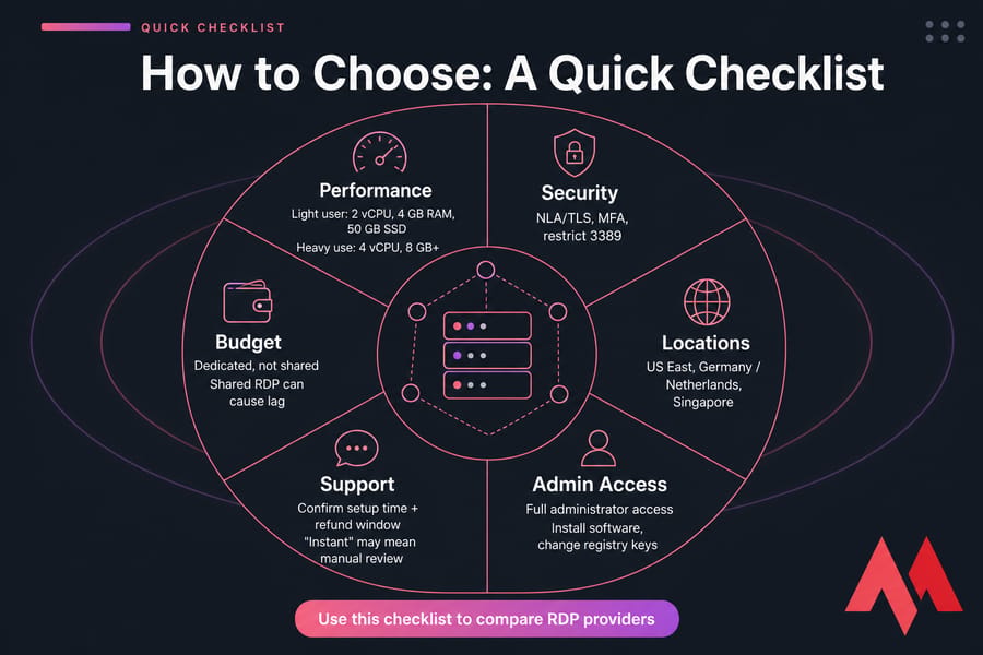 Key Security Features to Look For