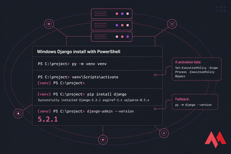 Stylised PowerShell illustration showing Django install in a Windows venv and version 5.2.1.