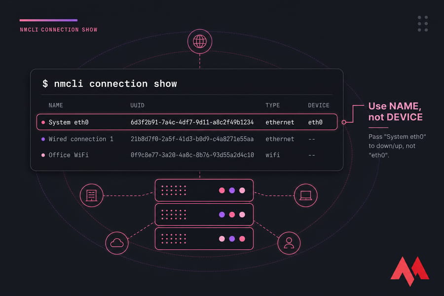 How to Restart a Specific Network Connection or Interface