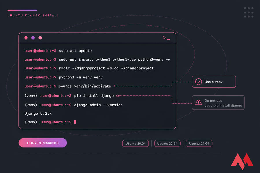 Stylised Ubuntu terminal flow showing Django install with venv activation and version check.