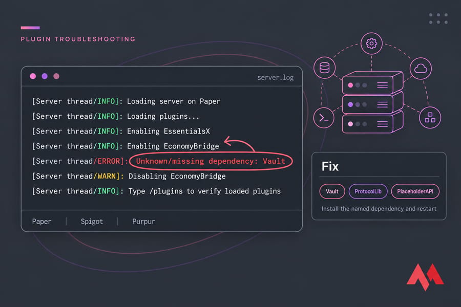 Annotated Minecraft server console showing red missing dependency error for Vault.