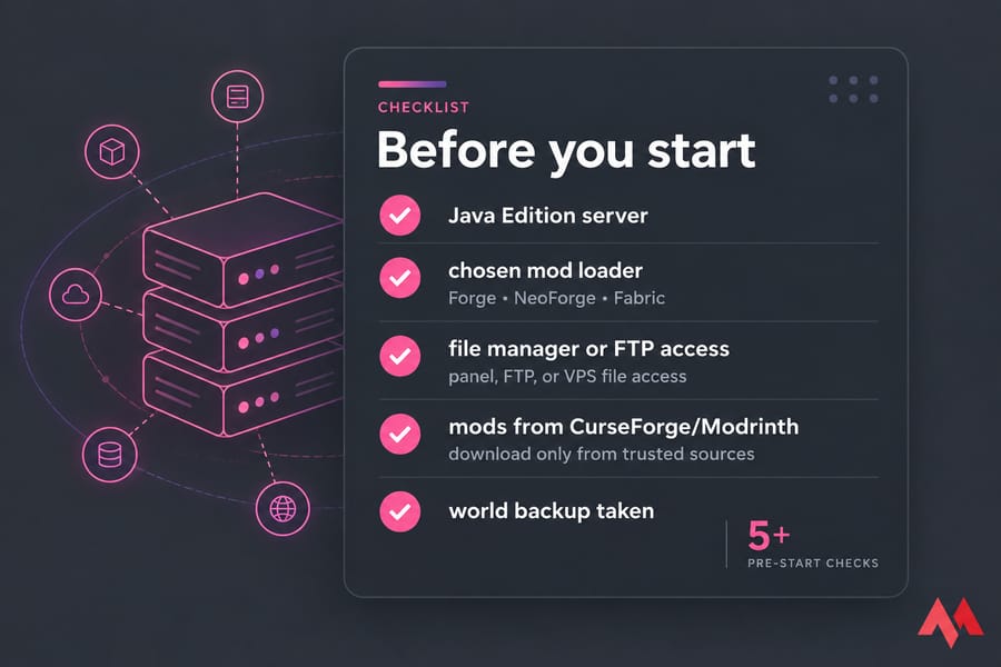Checklist card titled Before you start with five pre-install steps for Minecraft server mods.