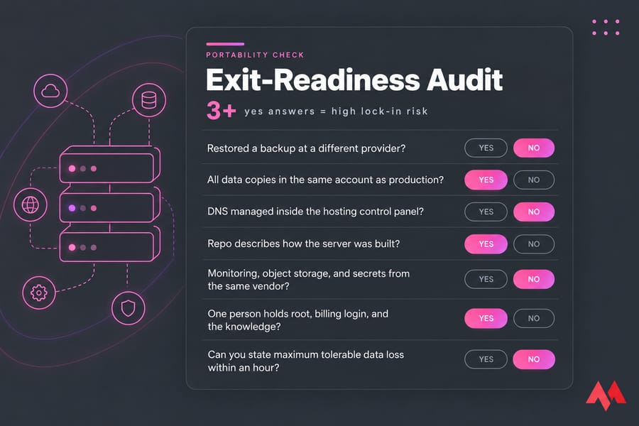 Exit-Readiness Audit checklist card showing seven VPS lock-in warning signs and a 3+ yes risk note.