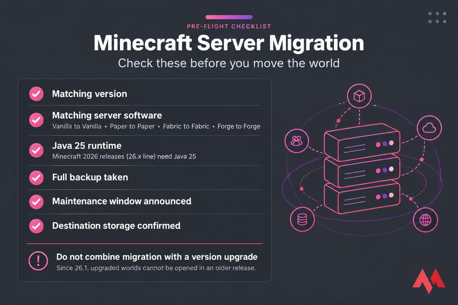 Minecraft server migration pre-flight checklist with six ticked items and Java 25 warning